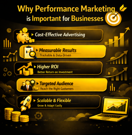 महत्वपूर्ण प्रदर्शन विपणन लाभ